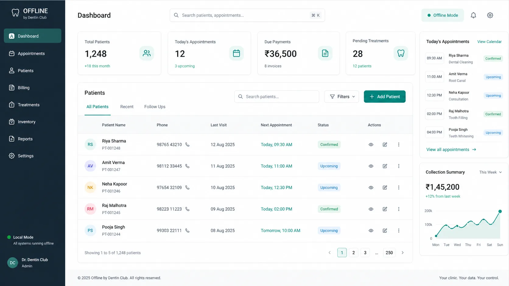 Offline dashboard — patient list, today's appointments sidebar, and collection summary running in local mode