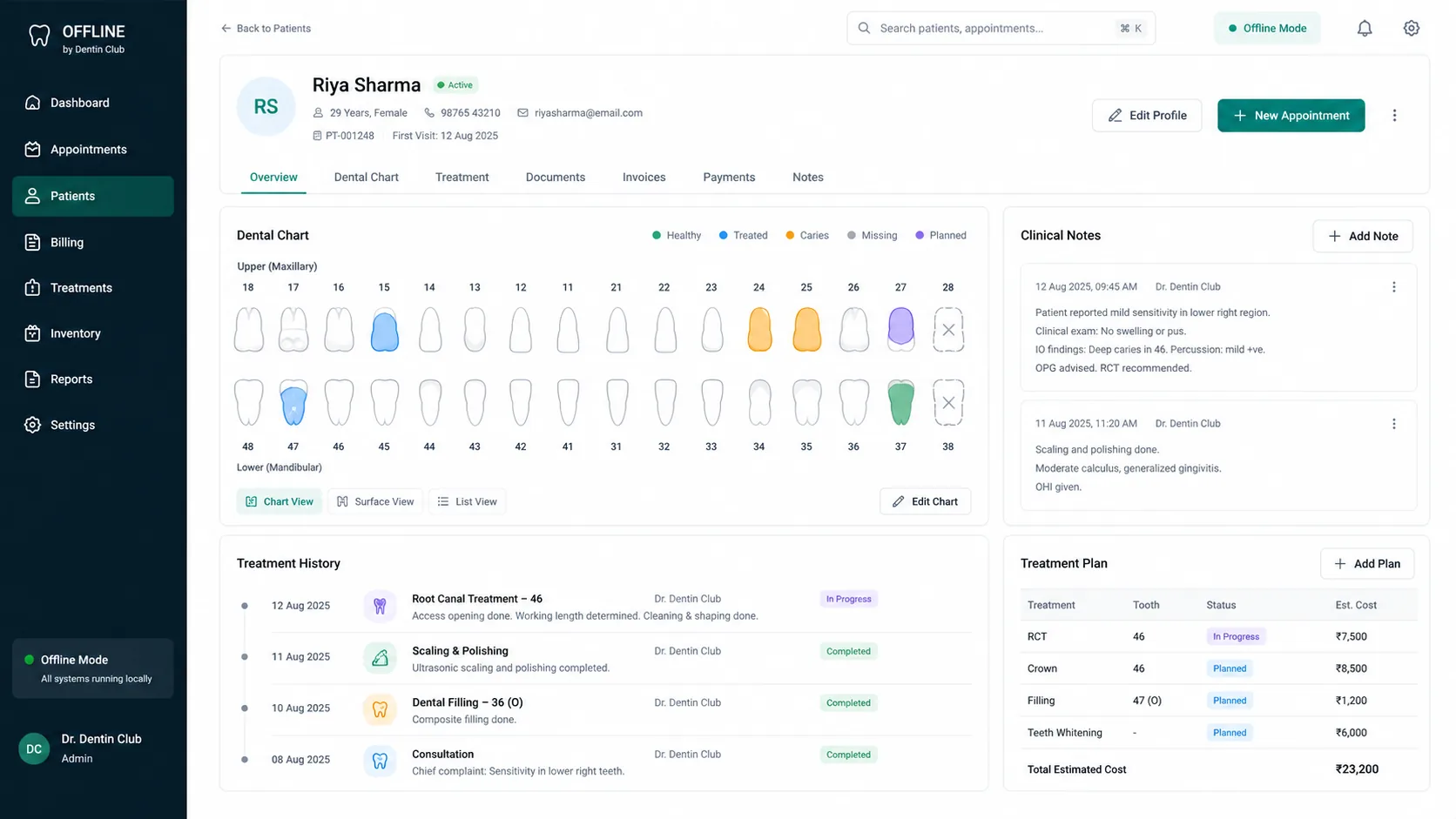 Offline patient profile — dental chart, clinical notes, treatment history, and treatment plan for Riya Sharma
